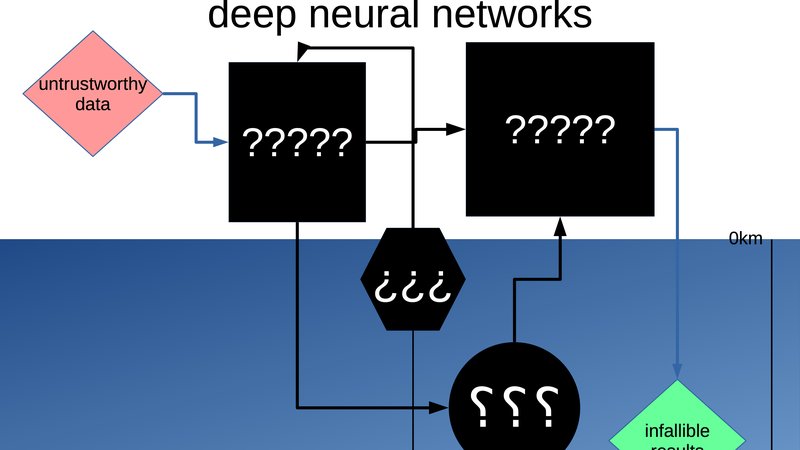 OpenAI brain network visualization — Sutskever co-founded OpenAI in 2015 and served as its chief scientist until 2024